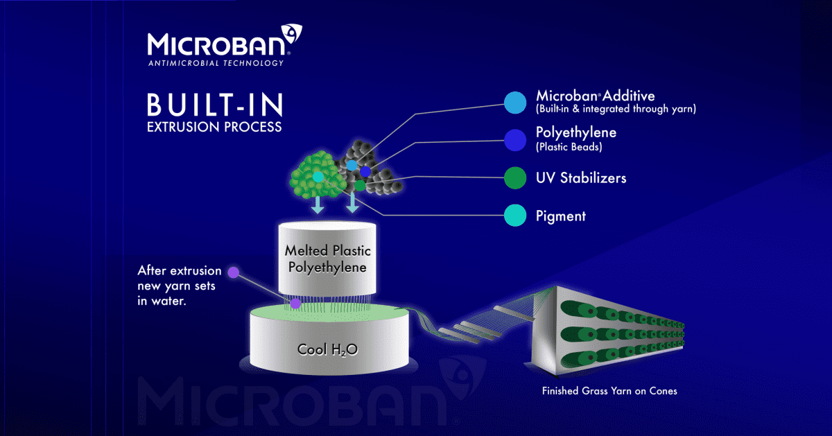 Microban Technology keeps artificial grass cleaner & fresher, Green-R Turf